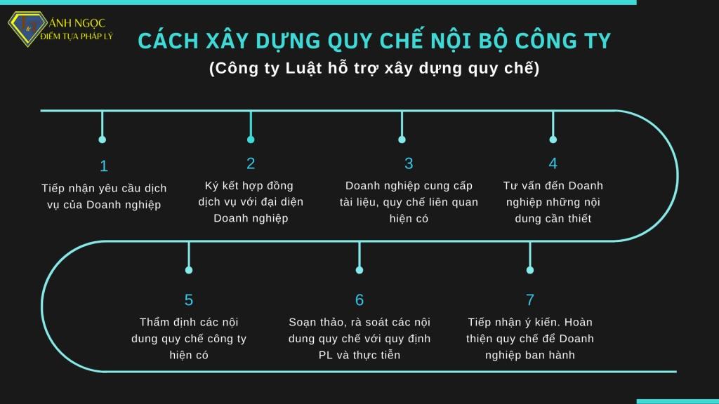 Cách xây dựng quy chế nội bộ công ty