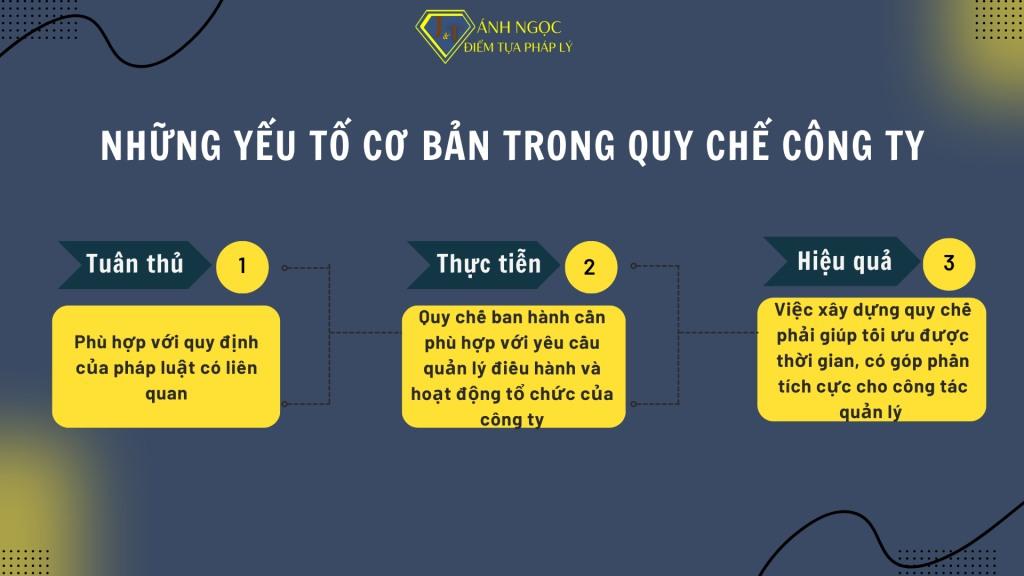 yếu tố cơ bản trong quy chế công ty