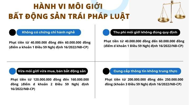 Các hành vi môi giới bất động sản trái pháp luật