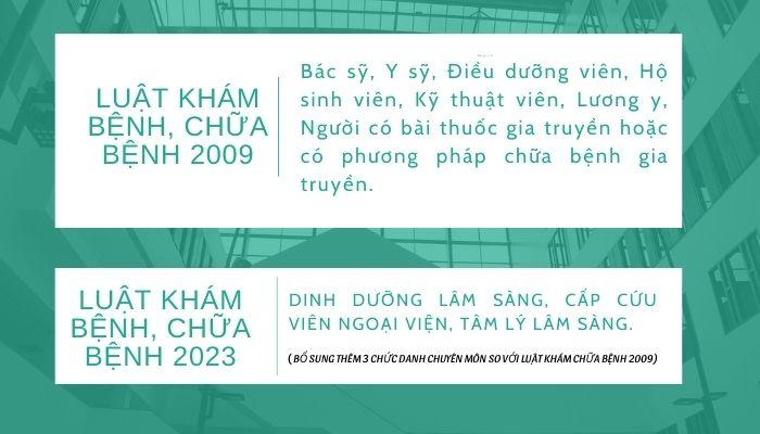 Chi tiết các chức danh phải có cấp chứng chỉ hành nghề y