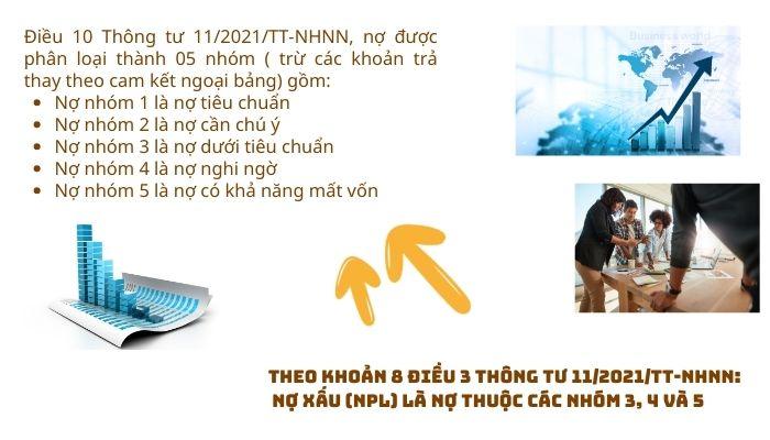 Xác định nợ xấu theo quy định tại thông tư 11/2021/tt-nhnn