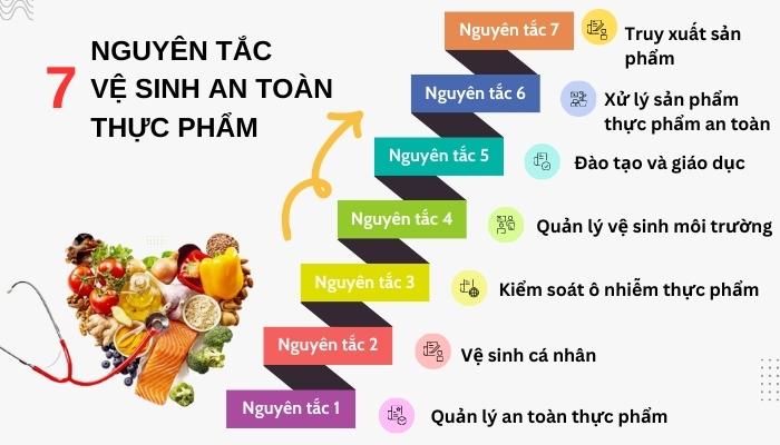 Thực hiện 07 nguyên tắc đảm bảo vệ sinh an toàn thực phẩm