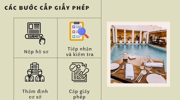 Quy trình cấp giấy phép VSATTP