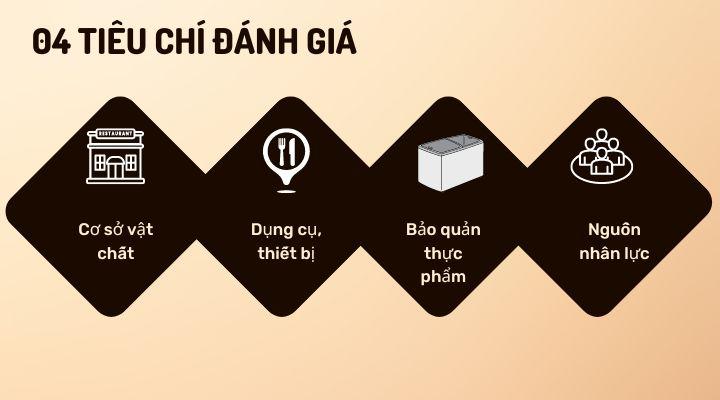 Tiêu chí đánh giá tính an toàn vệ sinh thực phẩm trong nhà hàng