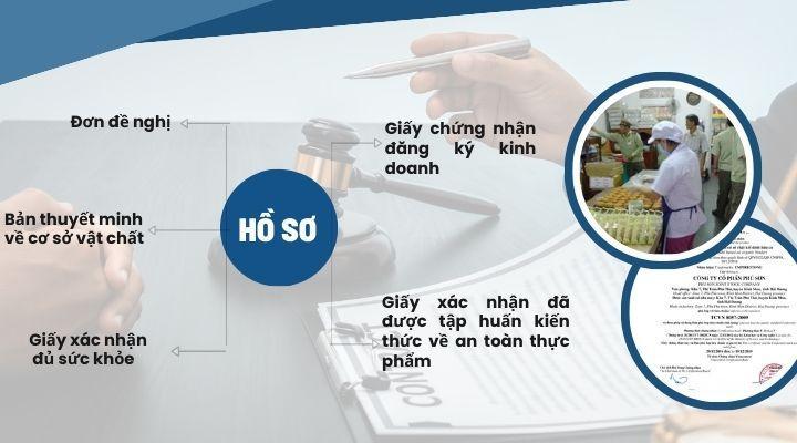 Hồ sơ cấp giấy phép vệ sinh an toàn thực phẩm