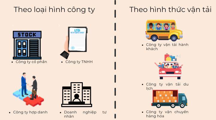 Phân loại công ty vận tải