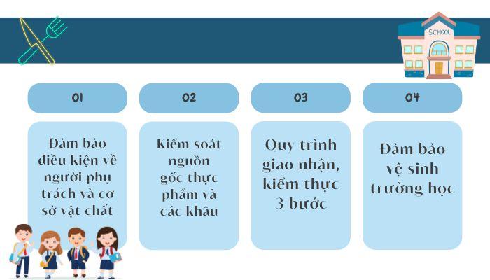 Chi tiết quy định về an toàn thực phẩm trong trường học