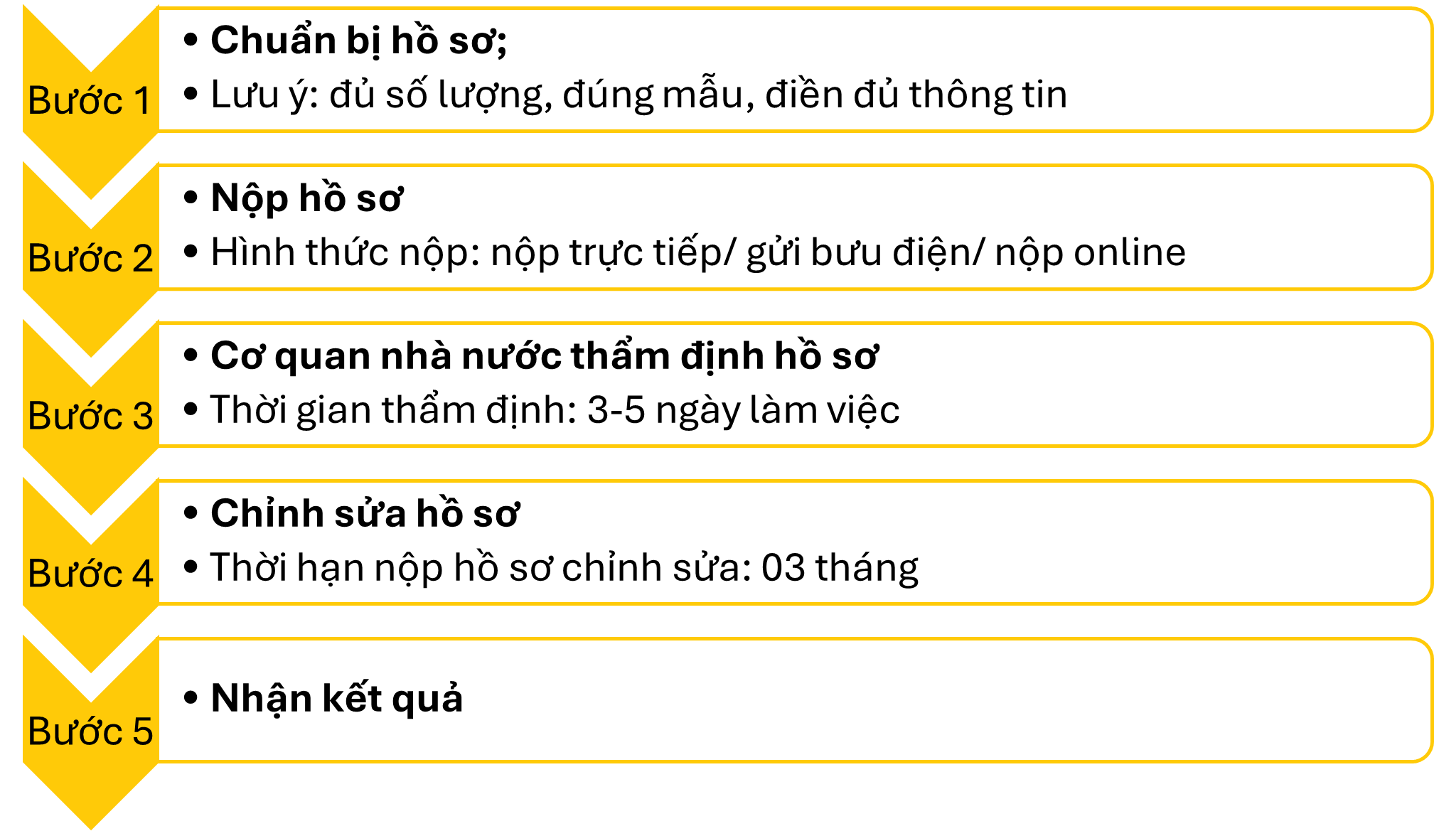 Trình tự thực hiện