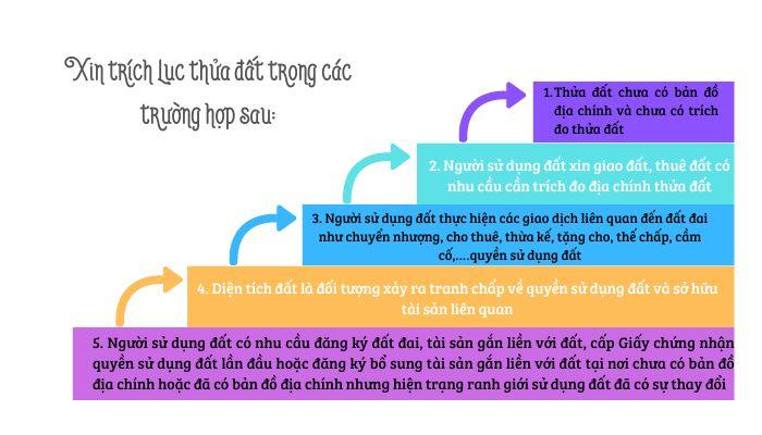 Các trường hợp được xin trích lục thửa đất