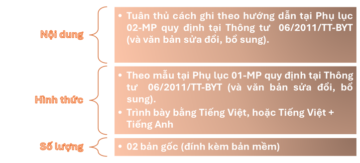 Phiếu công bố lập chưa hợp lệ