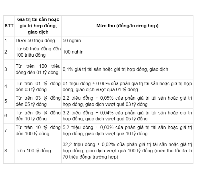 Chi phí công chứng giấy ủy quyền khai nhận di sản thừa kế