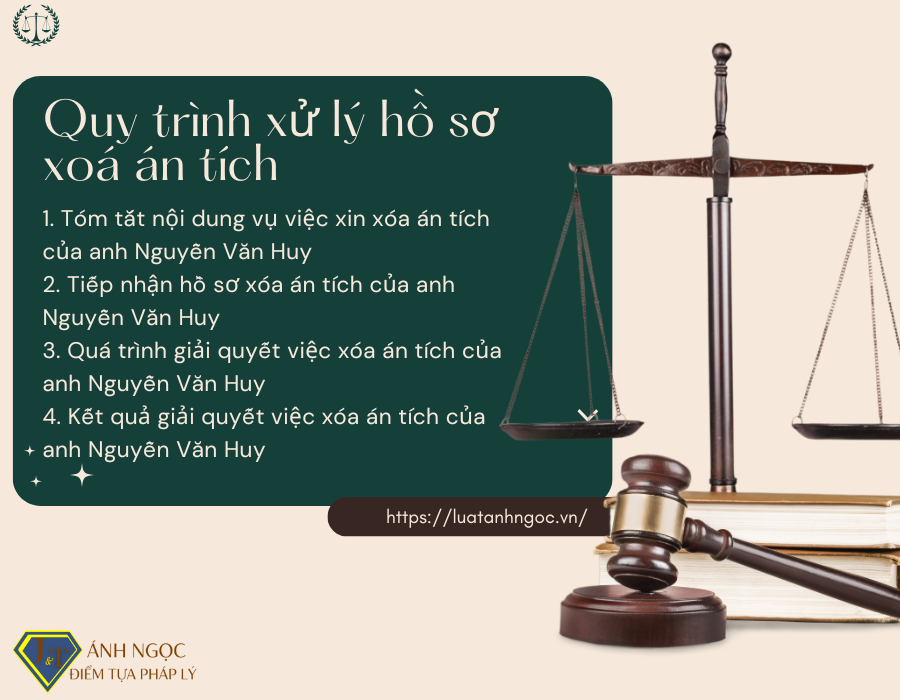 XỬ LÝ HỒ SƠ XÓA ÁN TÍCH CỦA  ANH NGUYỄN VĂN HUY - TỔ CHỨC ĐÁNH BẠC