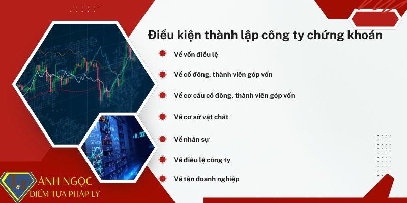 Điều kiện thành lập công ty chứng khoán