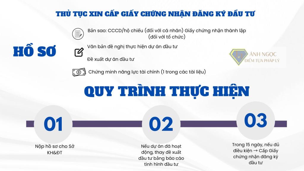 Làm sao để được cấp giấy chứng nhận đăng ký đầu tư