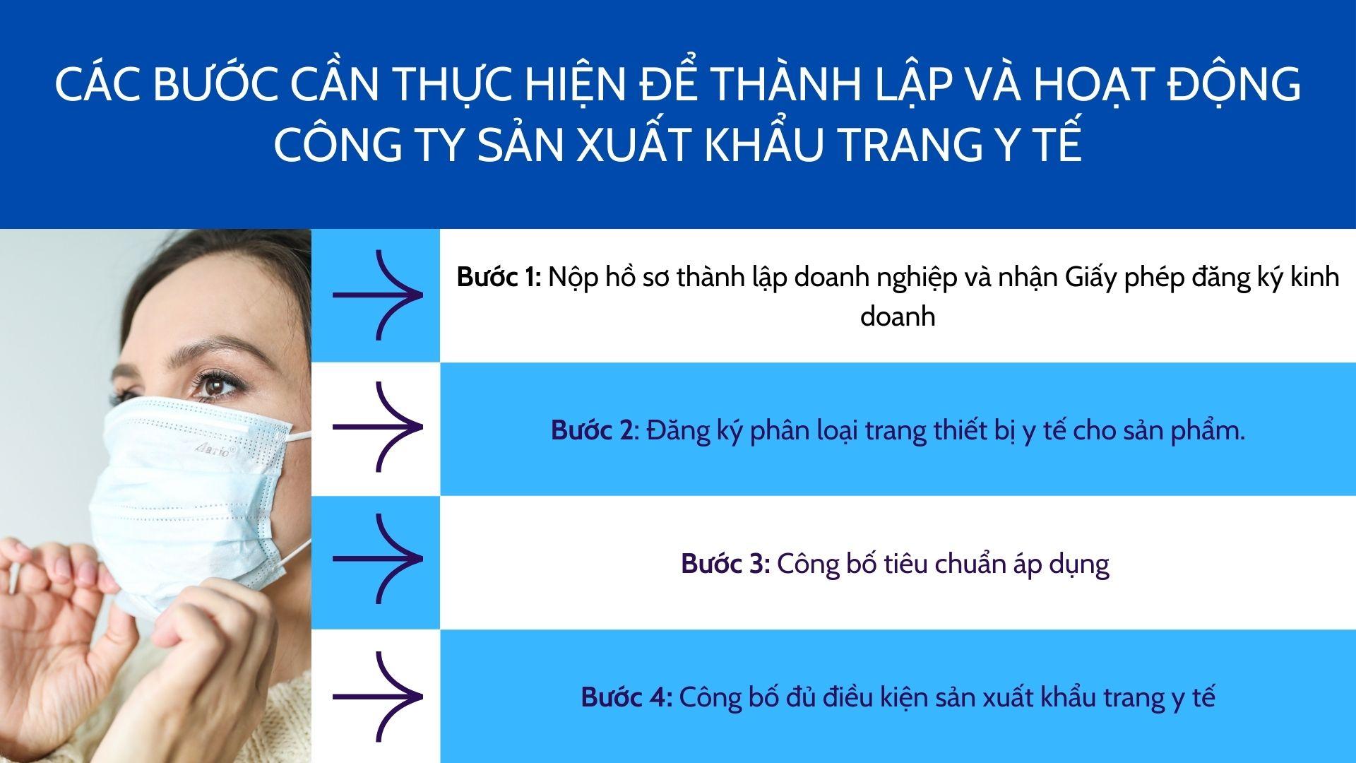 Các bước cần thực hiện để thành lập và hoạt động công ty sản xuất khẩu trang y tế