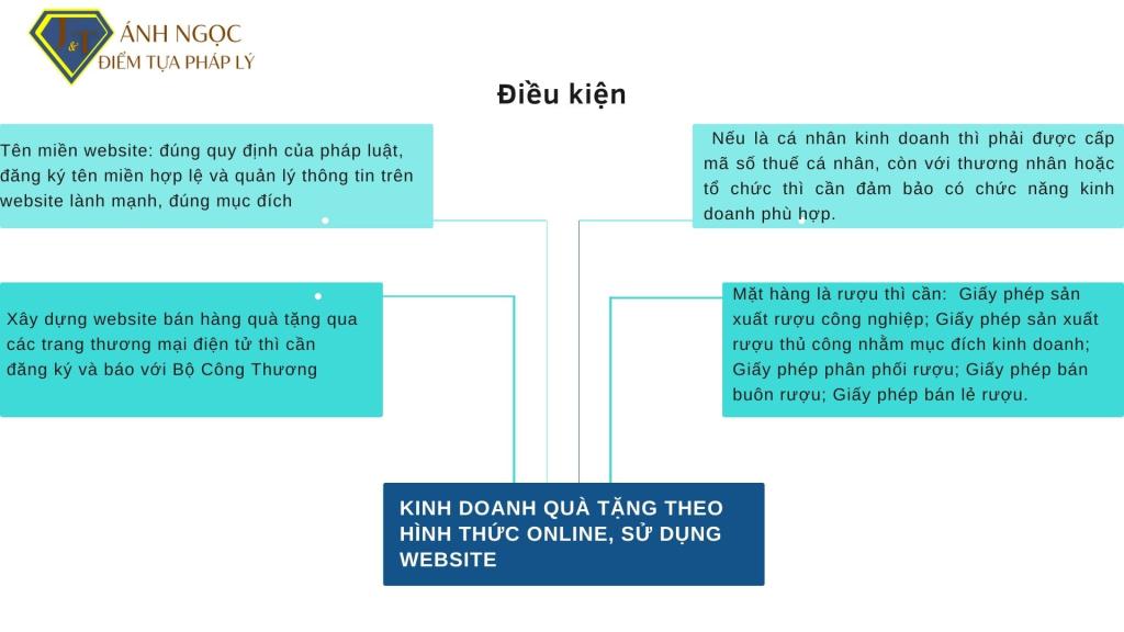 Điều kiện kinh doanh quà tặng theo hình thức online, sử dụng website Điều kiện kinh doanh quà tặng theo hình thức online, sử dụng website