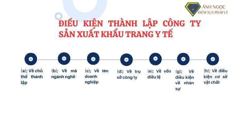 Điều kiện cần thiết