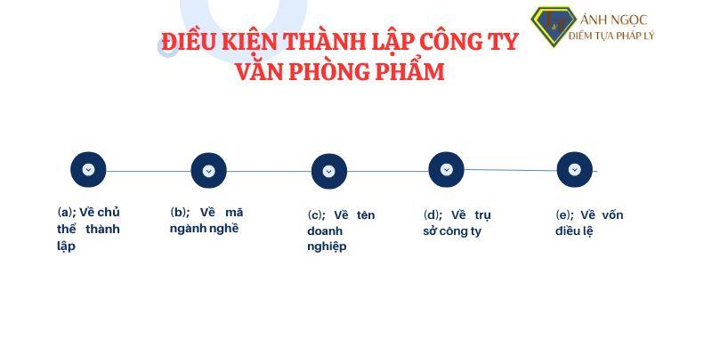 Điều kiện thành lập công ty Văn phòng phẩm