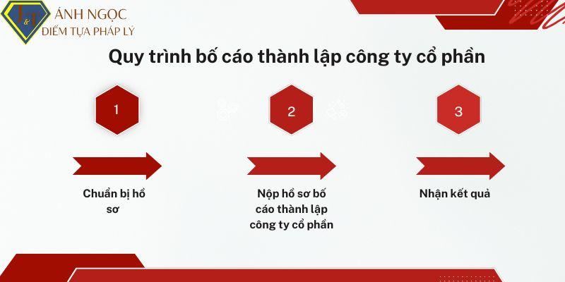 Quy trình bố cáo thành lập công ty cổ phần