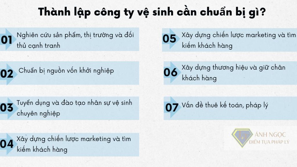 Thành lập công ty vệ sinh cần chuẩn bị gì?