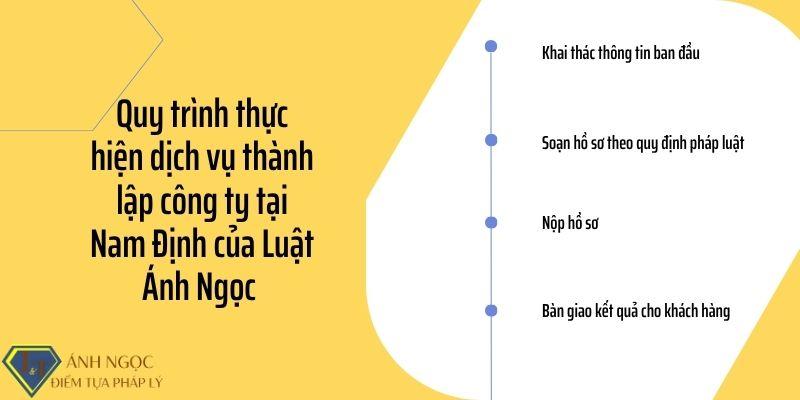 Quy trình thực hiện dịch vụ thành lập công ty tại Nam Định của Luật Ánh Ngọc