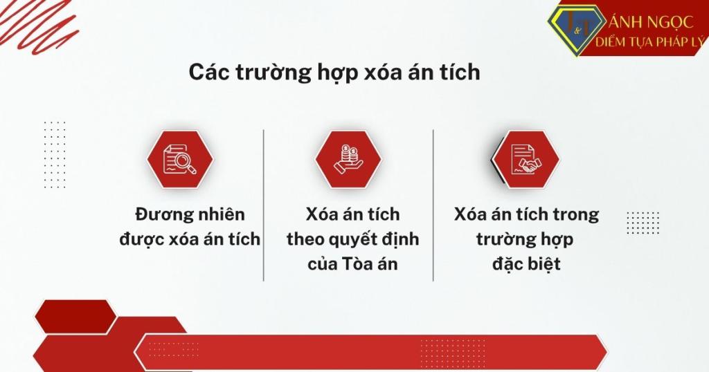Các trường hợp xóa án tích 