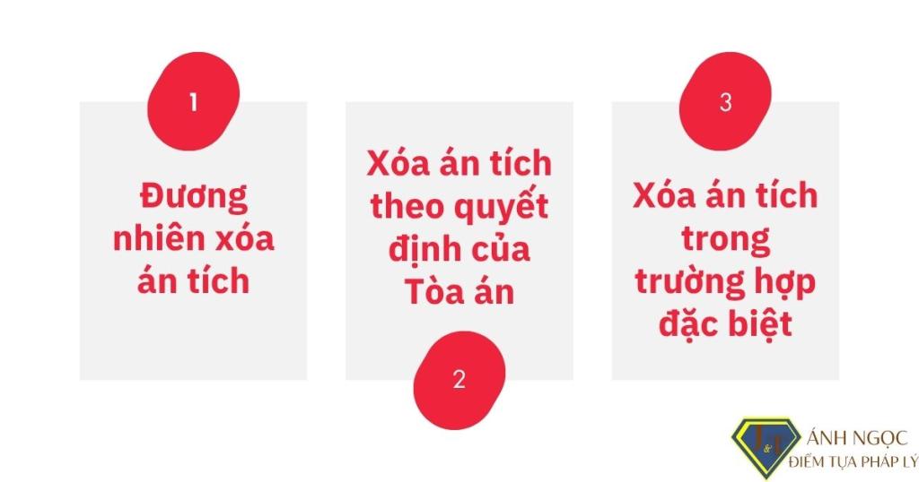 Các trường hợp xóa án tích hiện nay Các trường hợp xóa án tích hiện nay