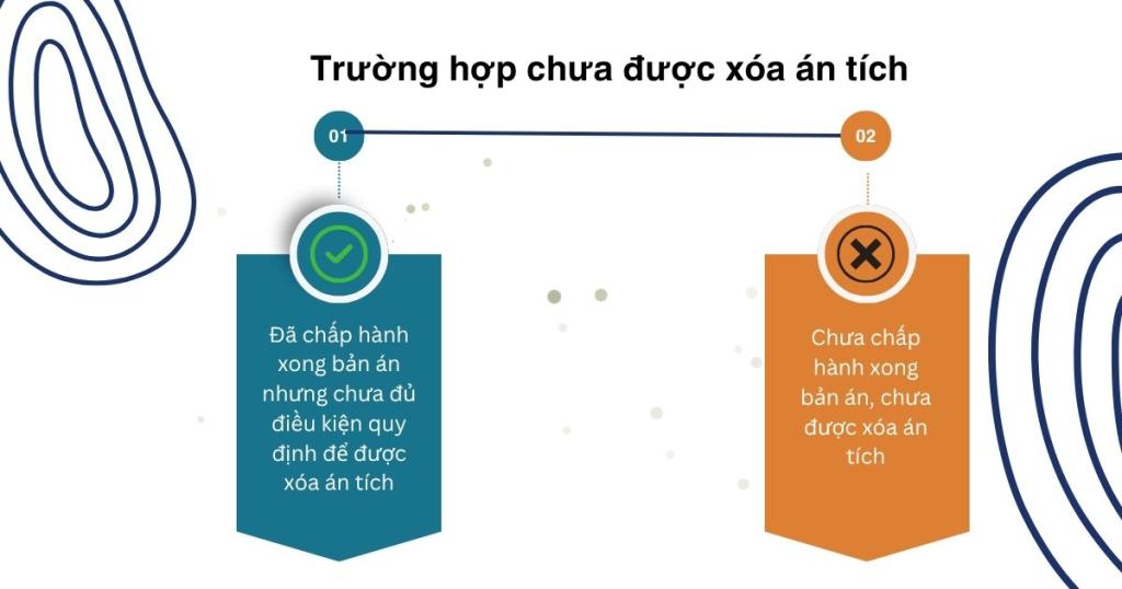 Trường hợp chưa được xóa án tích