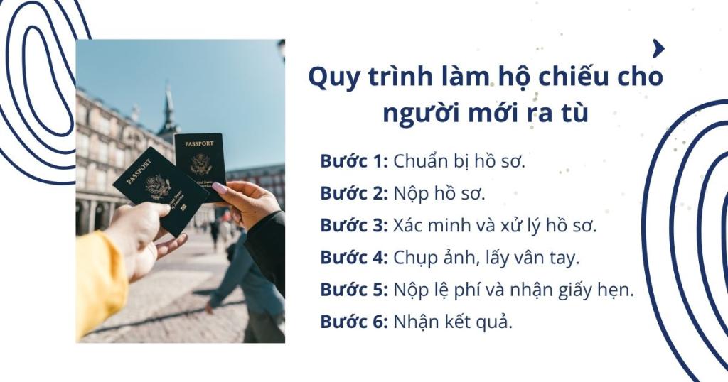 Quy trình làm hộ chiếu