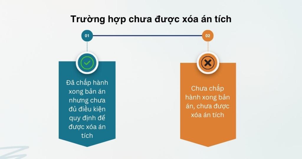Trường hợp chưa được xóa án tích