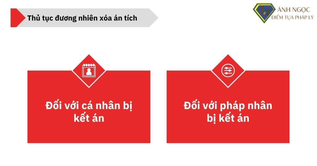 Thủ tục đương nhiên xóa án tích 