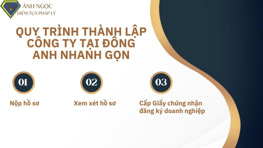 Quy trình thành lập công ty tại Đông Anh nhanh gọn