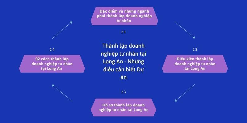 Thành lập doanh nghiệp tư nhân tại Long An - Những điều cần biết