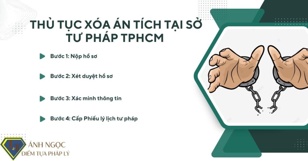 Thủ tục xóa án tích tại Sở Tư pháp Thành phố Hồ Chí Minh 