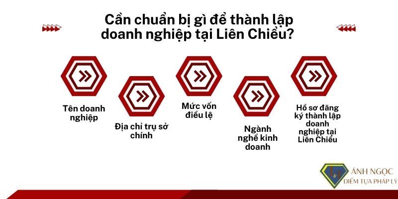 Cần chuẩn bị gì để thành lập doanh nghiệp tại Liên Chiểu? Cần chuẩn bị gì để thành lập doanh nghiệp tại Liên Chiểu?