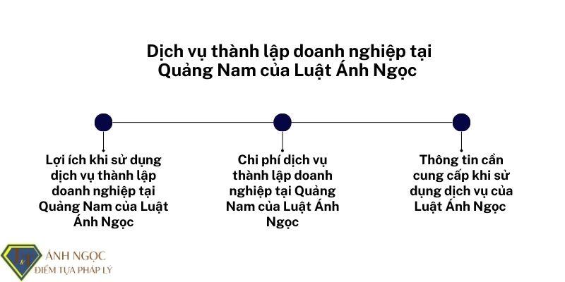 Dịch vụ thành lập doanh nghiệp tại Quảng Nam của Luật Ánh Ngọc Dịch vụ thành lập doanh nghiệp tại Quảng Nam của Luật Ánh Ngọc