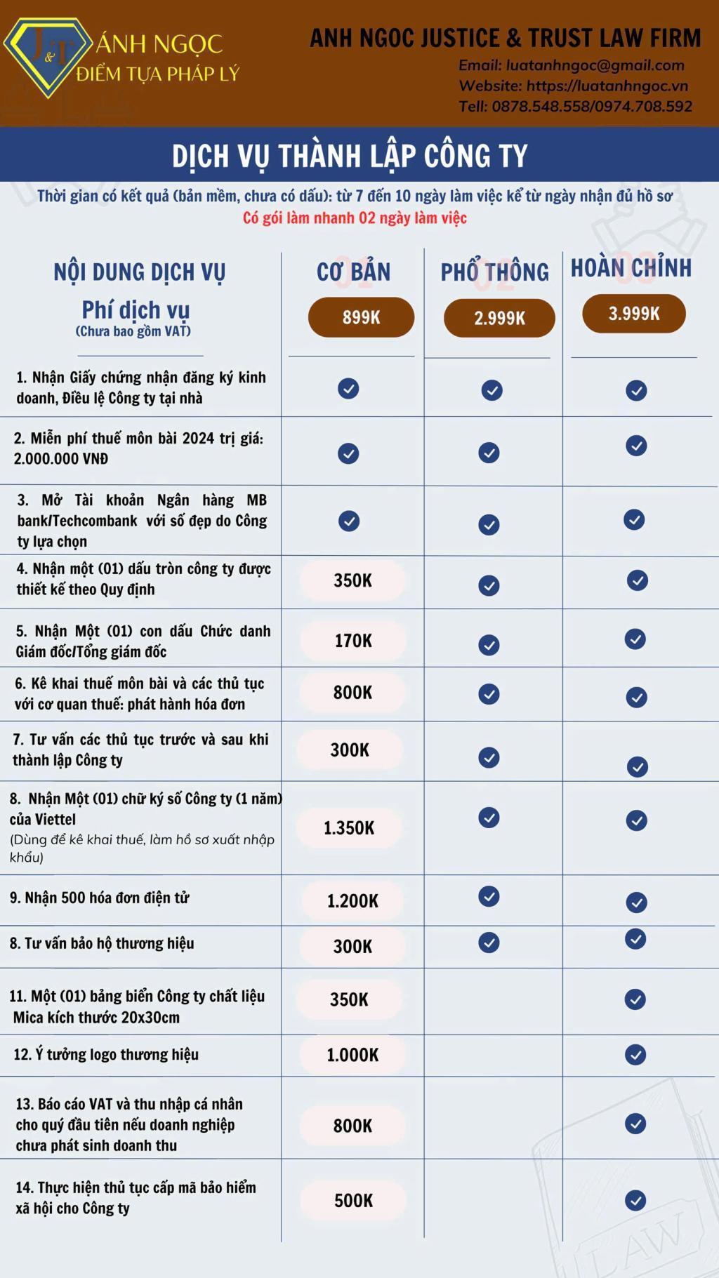 Chi phí dịch vụ thành lập doanh nghiệp Chi phí dịch vụ thành lập doanh nghiệp