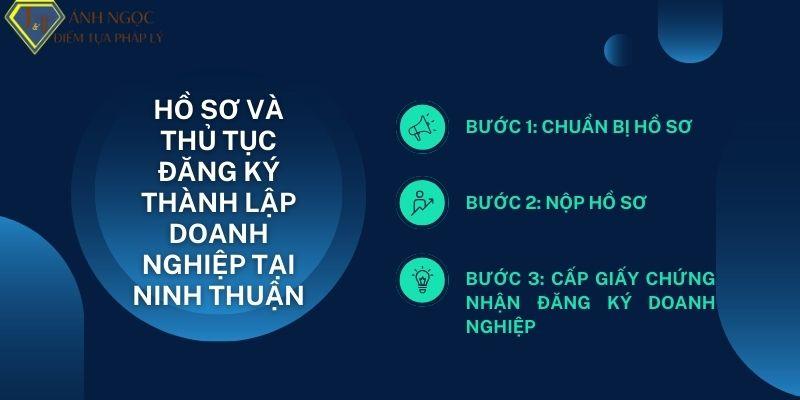 Hồ sơ và thủ tục đăng ký thành lập doanh nghiệp tại Ninh Thuận Hồ sơ và thủ tục đăng ký thành lập doanh nghiệp tại Ninh Thuận