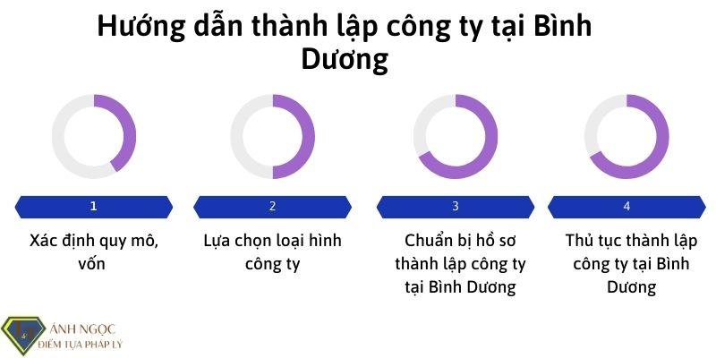 Hướng dẫn thành lập công ty tại Bình Dương Hướng dẫn thành lập công ty tại Bình Dương