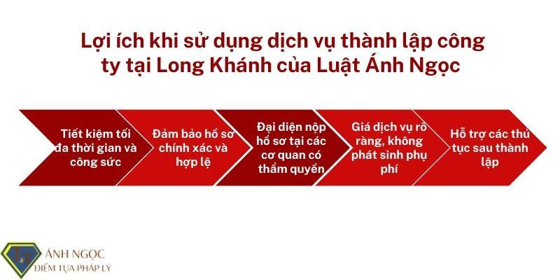 Lợi ích khi sử dụng dịch vụ thành lập công ty tại Long Khánh của Luật Ánh Ngọc Lợi ích khi sử dụng dịch vụ thành lập công ty tại Long Khánh của Luật Ánh Ngọc