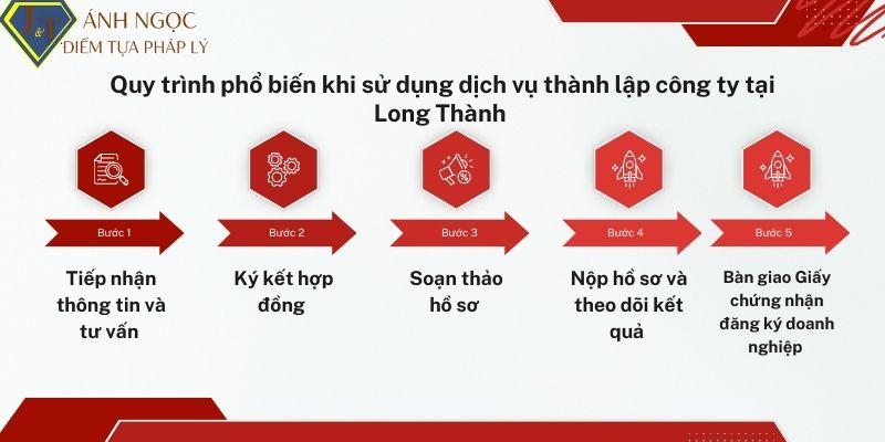 Quy trình phổ biến khi sử dụng dịch vụ thành lập công ty tại Long Thành Quy trình phổ biến khi sử dụng dịch vụ thành lập công ty tại Long Thành
