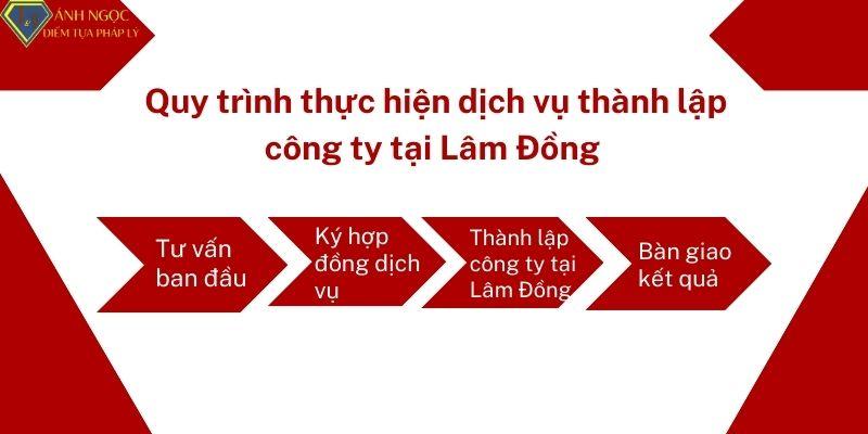 Quy trình thực hiện dịch vụ thành lập công ty tại Lâm Đồng Quy trình thực hiện dịch vụ thành lập công ty tại Lâm Đồng