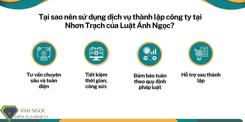 Tại sao nên sử dụng dịch vụ thành lập công ty tại Nhơn Trạch của Luật Ánh Ngọc? Tại sao nên sử dụng dịch vụ thành lập công ty tại Nhơn Trạch của Luật Ánh Ngọc?
