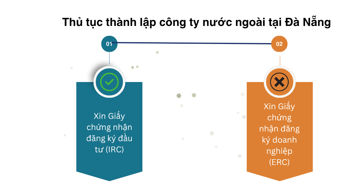 Thủ tục thành lập công ty nước ngoài tại Đà Nẵng