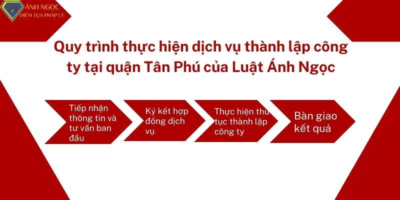 Quy trình thực hiện dịch vụ thành lập công ty tại quận Tân Phú của Luật Ánh Ngọc Quy trình thực hiện dịch vụ thành lập công ty tại quận Tân Phú của Luật Ánh Ngọc