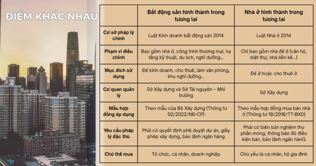 Điểm khác nhau giữa mua bán nhà ở hình thành trong tương lai và mua bán bất động sản hình thành trong tương lai 