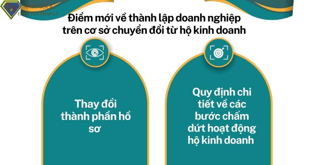 Điểm mới về thành lập doanh nghiệp trên cơ sở chuyển đổi từ hộ kinh doanh