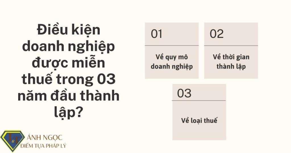 Điều kiện doanh nghiệp được miễn thuế trong 03 năm đầu thành lập?
