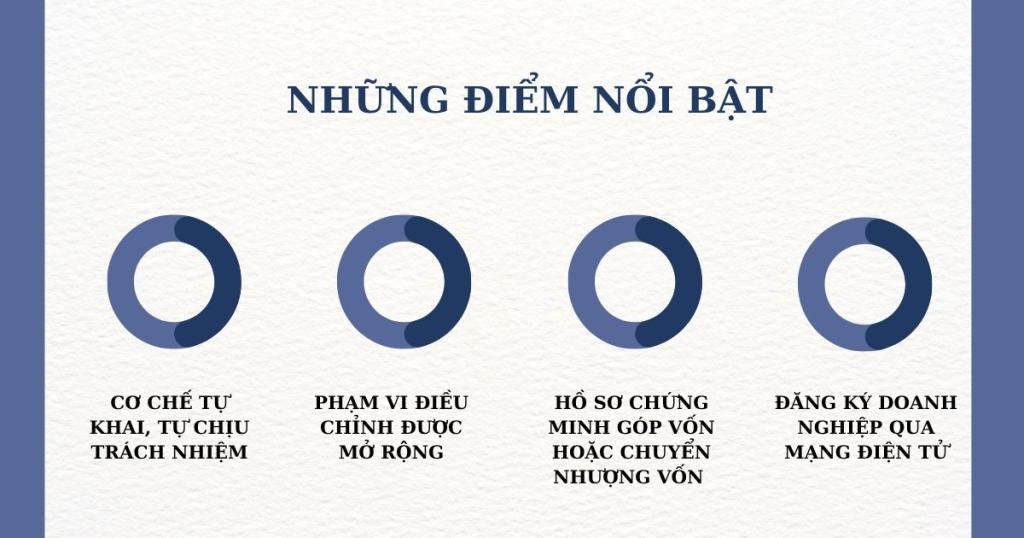 Nghị định 168/2025/NĐ-CP về đăng ký doanh nghiệp