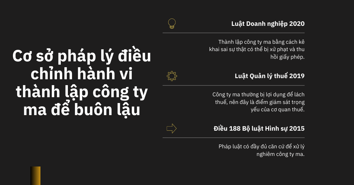 Cơ sở pháp lý điều chỉnh hành vi thành lập công ty ma để buôn lậu